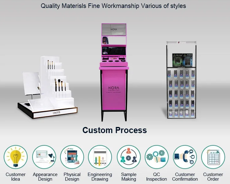 Custom Process.jpg