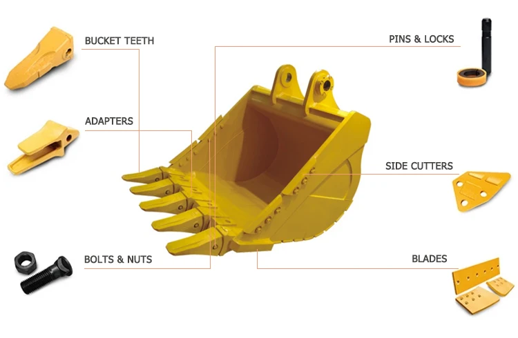 Sany Liugong Excavator Spare Parts Standard Bucket Capacity 1m3 High ...