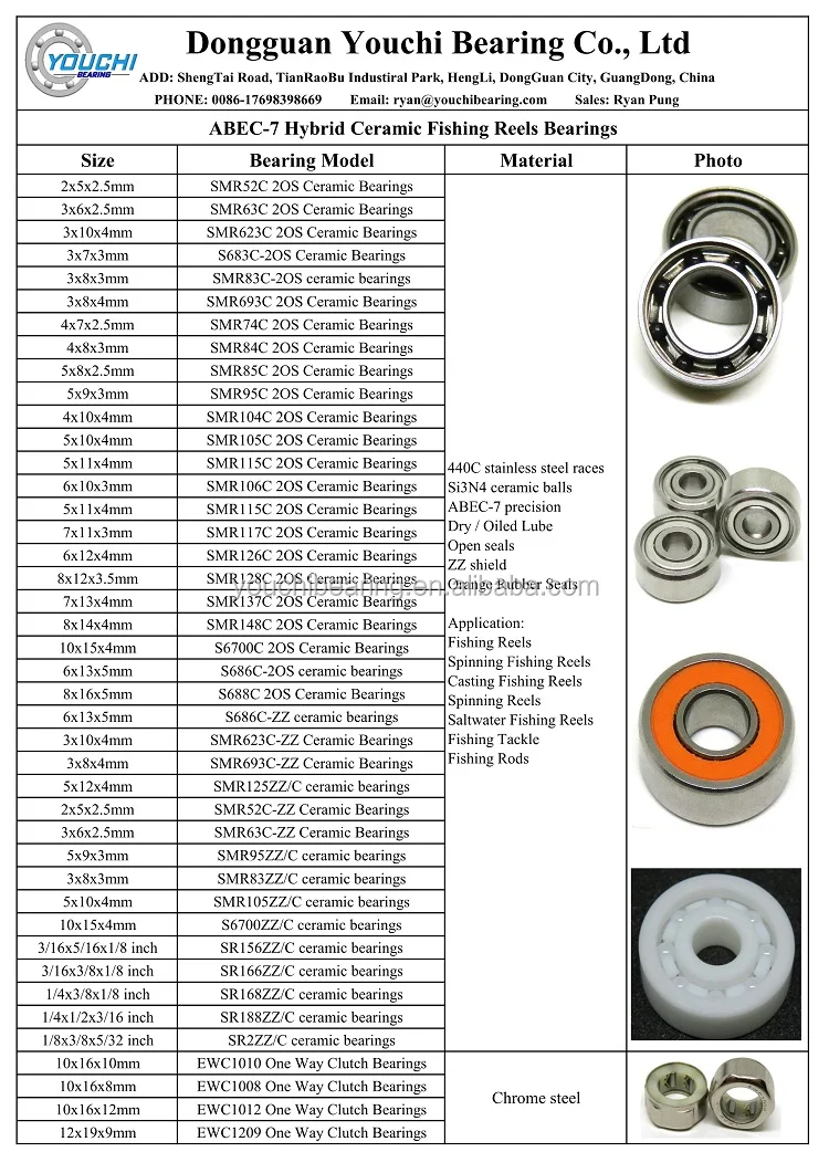 Ceramic Bearings Stock