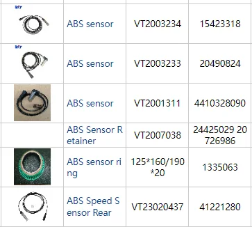 Soupravy snímačů rychlosti VIT-U Abs pro nákladní automobil 0486000071 K144290K50 podrobnosti