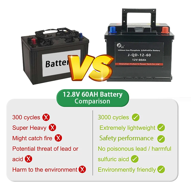Cca 900 Auto Battery 12v 60ah Lithium Iron Phosphate Battery Engine