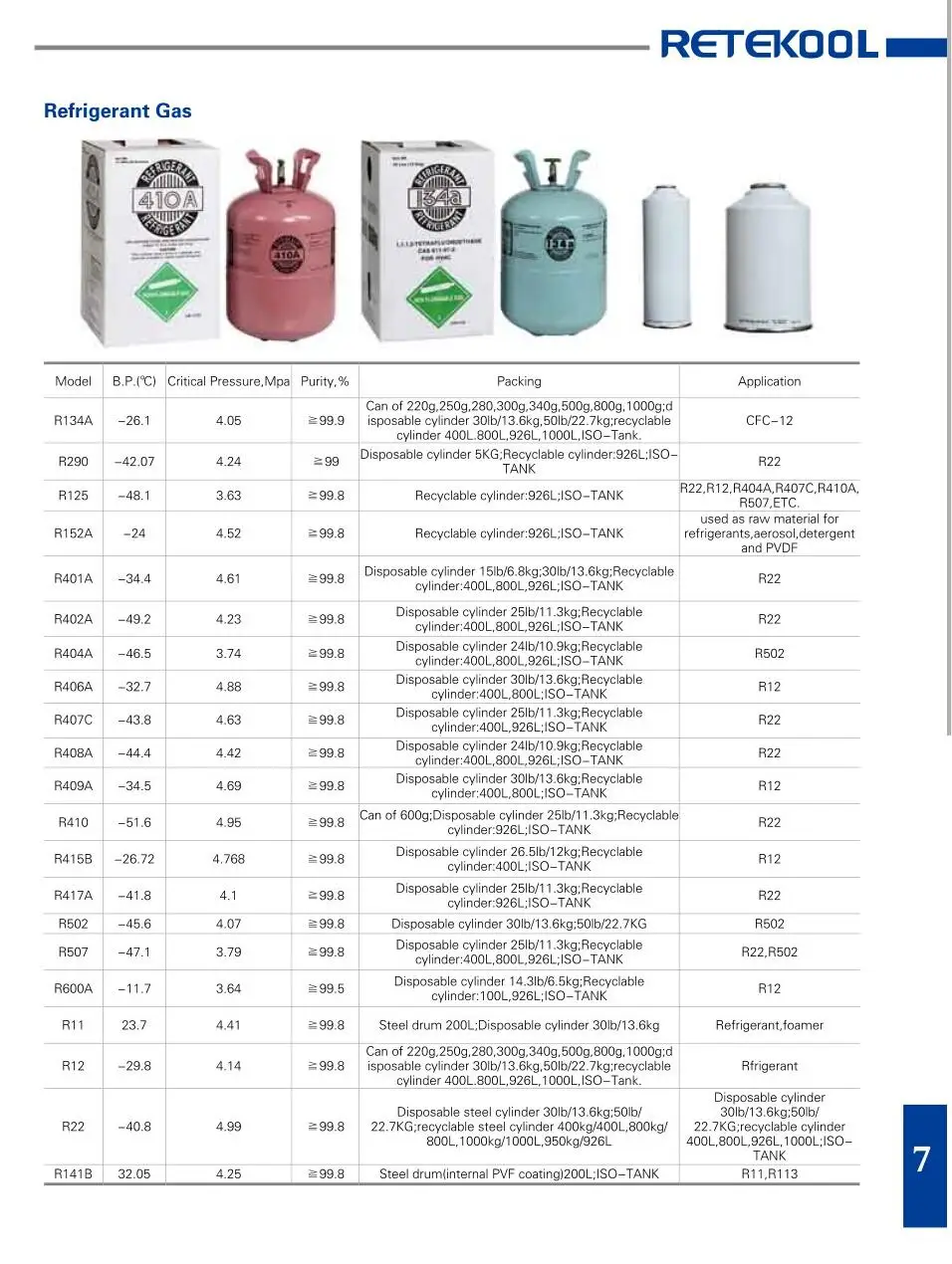 Refrigerant Gas R134a,R406,R410 Buy Refrigerant Gas,Refrigerant R134a