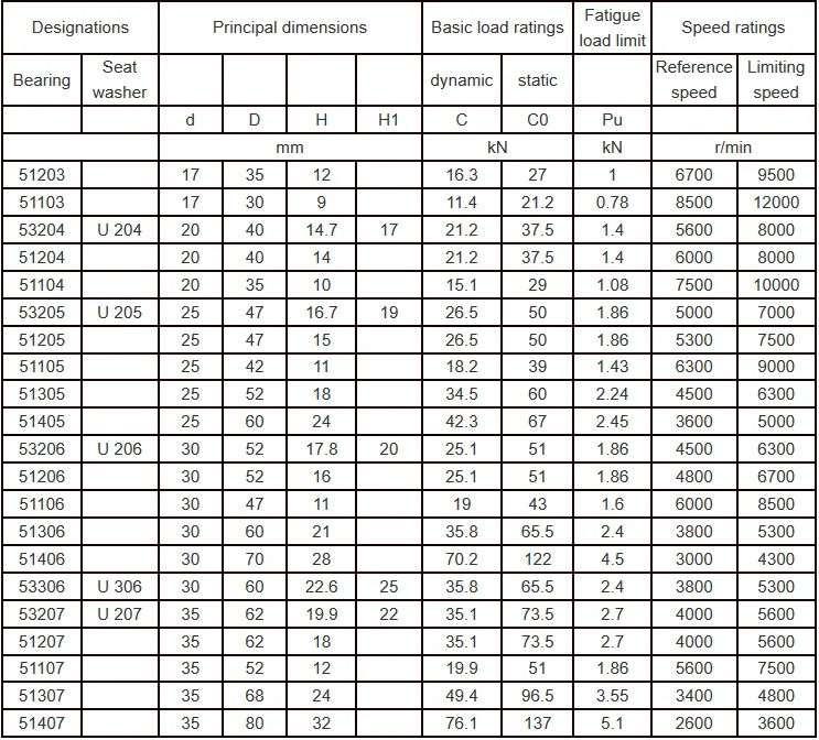 Axial Ball Bearing Double Row Thrust Angular Contact Ball Bearing ...