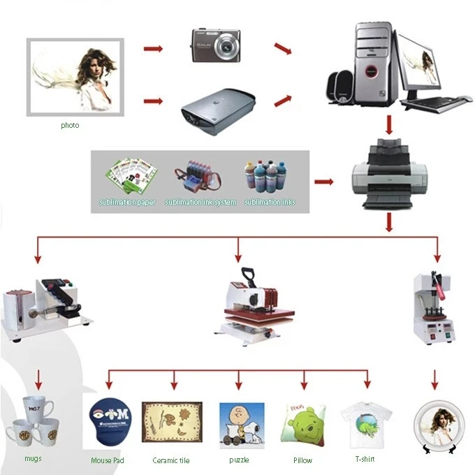 sublimation paper  .jpg