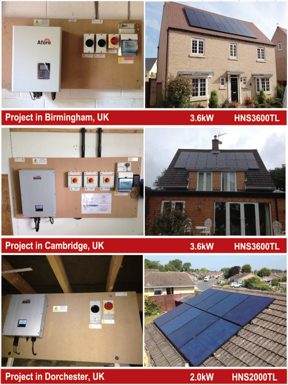 High quality inverter 1kw-3.6kw Afore solar on grid inverter home application with MPPT