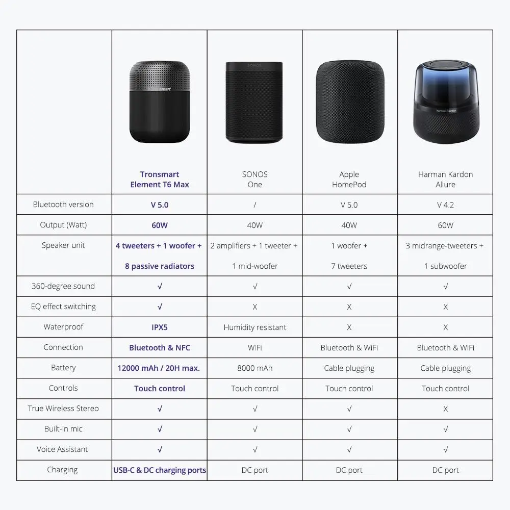 60W Outdoor Bluetooth Speaker Subwoofer TWS Speaker Waterproof Portable Music Player 12000 mAh battery column soundbar Speaker - ANKUX.COM