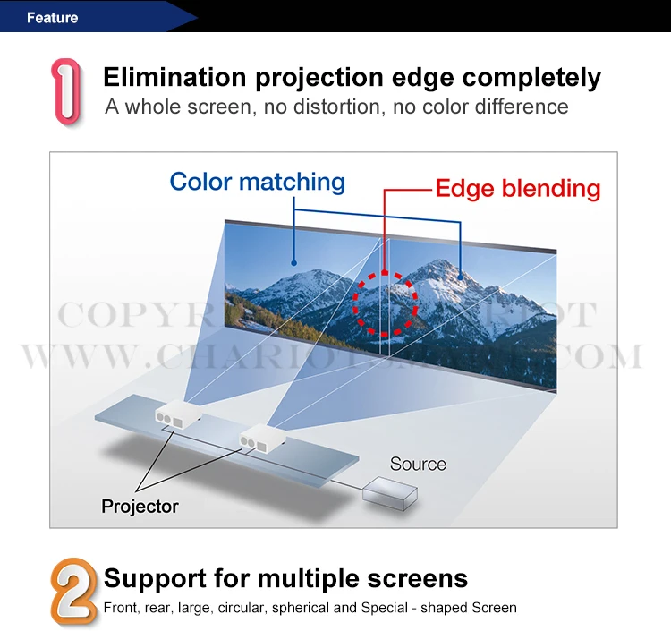 Edge blending.