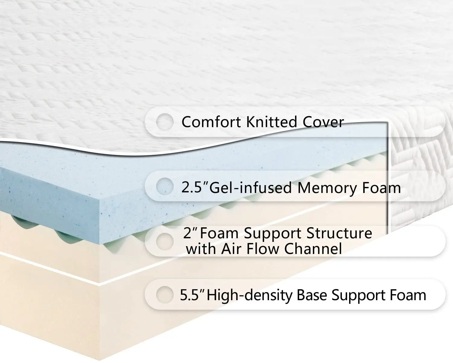 Gel Infused Memory Foam технология