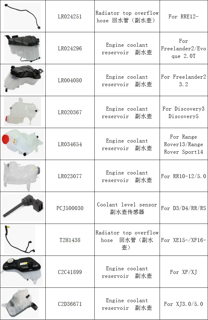 Fuel Tank Cap Lr053665 Lr008077 Lr021559 Wld500091 Wld500180 Wld500300