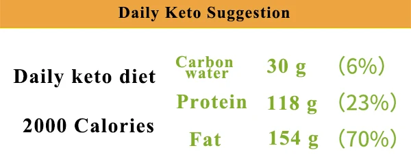 keto diet suggestion.jpg