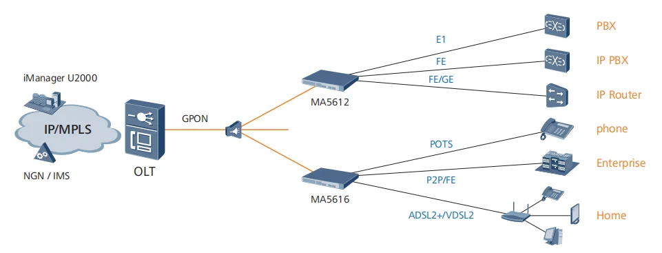 Оптическая сетевая карта gpon