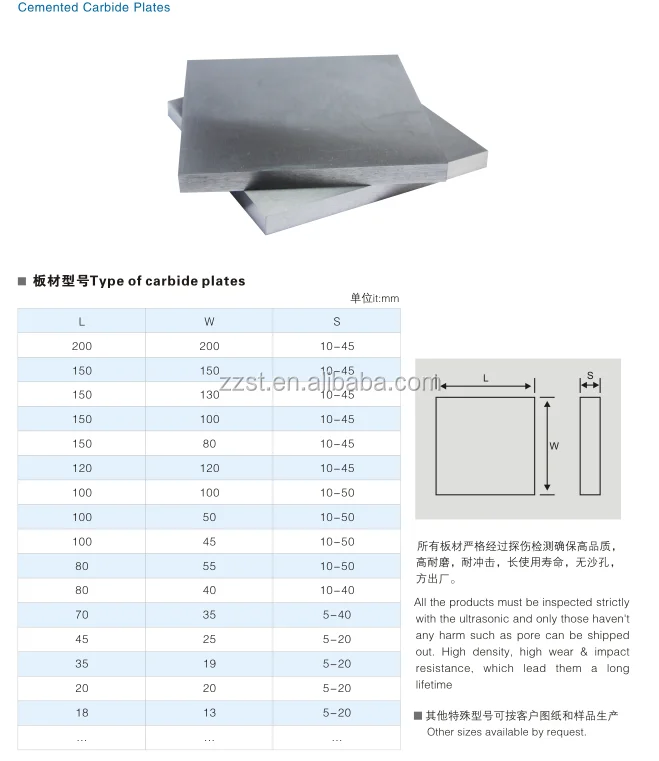 plates