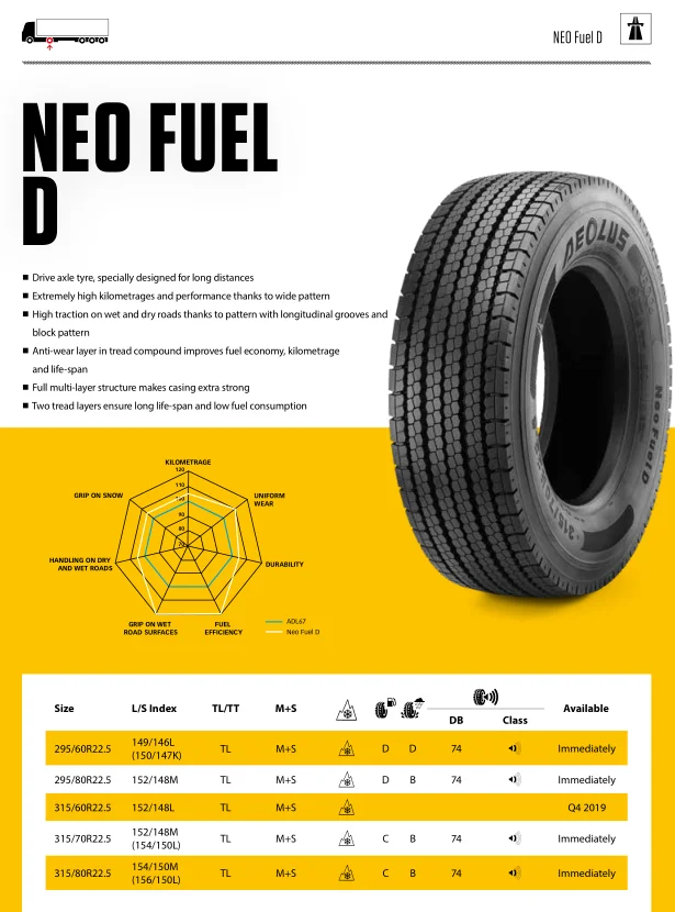 Aeolus truck tires 295/60R22.5 -18pr driving wheel truck tyres with M+S and 3PMSF winter tyres fuel D truck tires