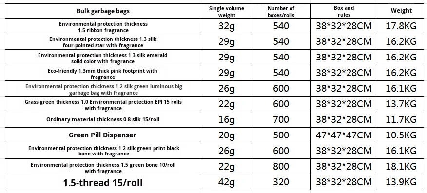 product-1-1 ODM/OEM Disposable Dog Poop Bags Hot-Selling EPI Biodegradable Pet Waste Pickup Bags