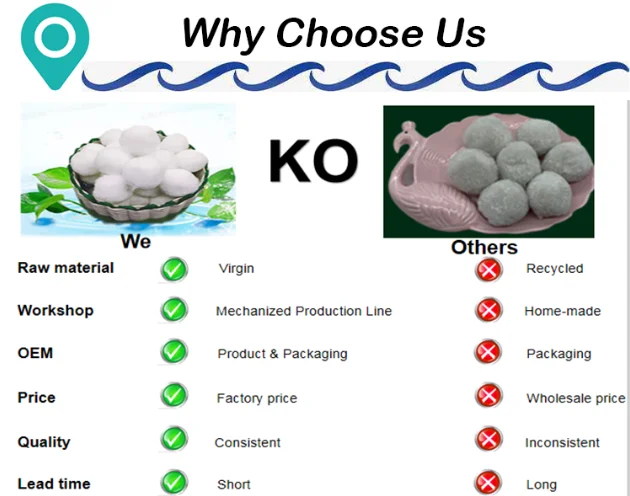 Eco-Friendly Bio Silk Fiber Ball Filter Media for Water Treatment