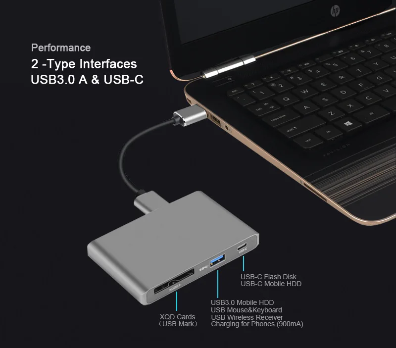 China Manufacturer Spot Supply Card Reader Converter Type C to XQD Card Reader Data Transfer Adapter - ANKUX.COM