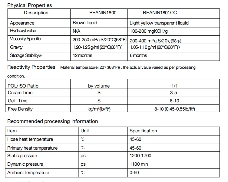 polyurethane foam insulation polyurethane foam insulation