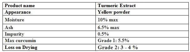 Pharmaceutical Grade Curcuma extract