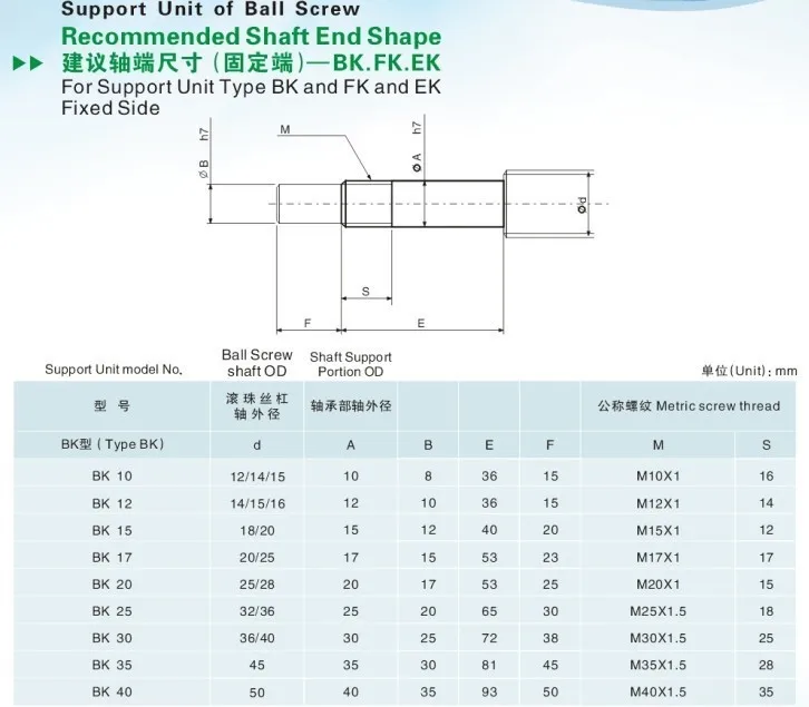 Sfu1204 Set:sfu1204 L-200mm Rolled Ball Screw C7 With End Machined ...