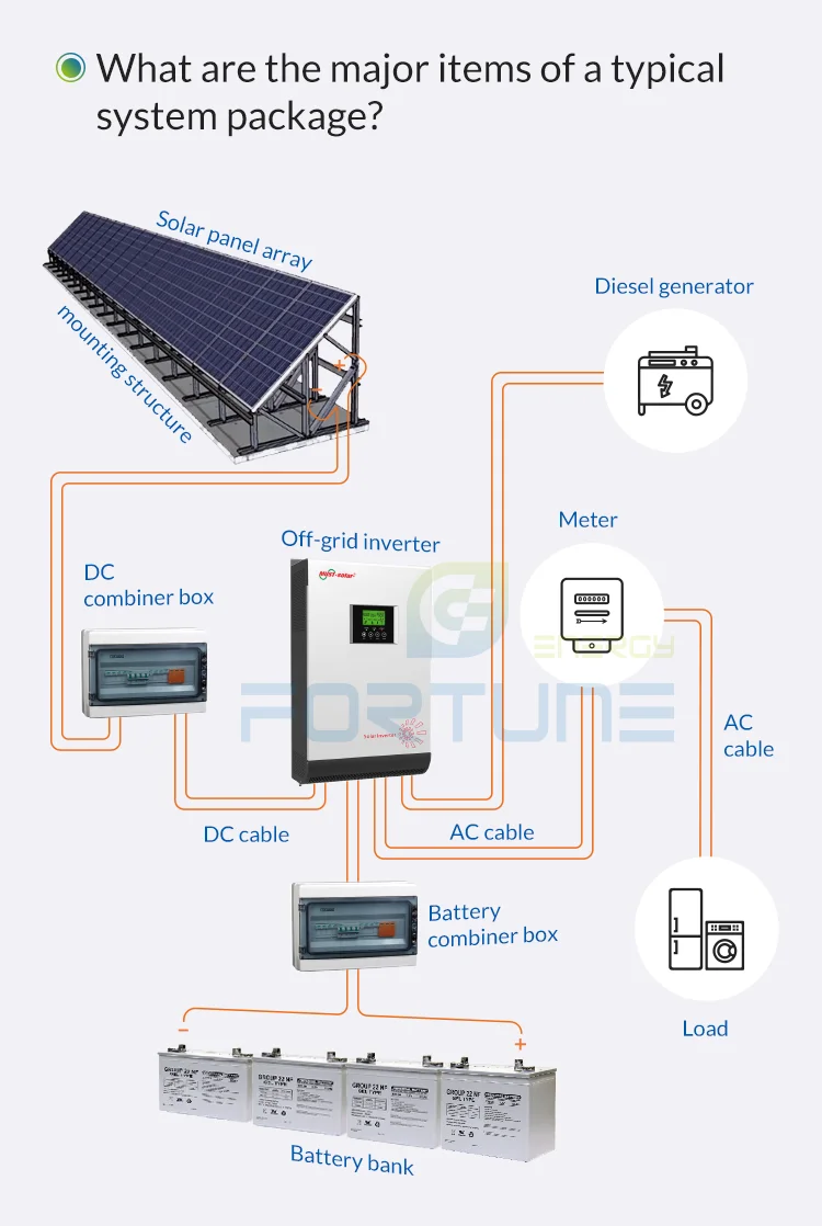 On grid solar panel system