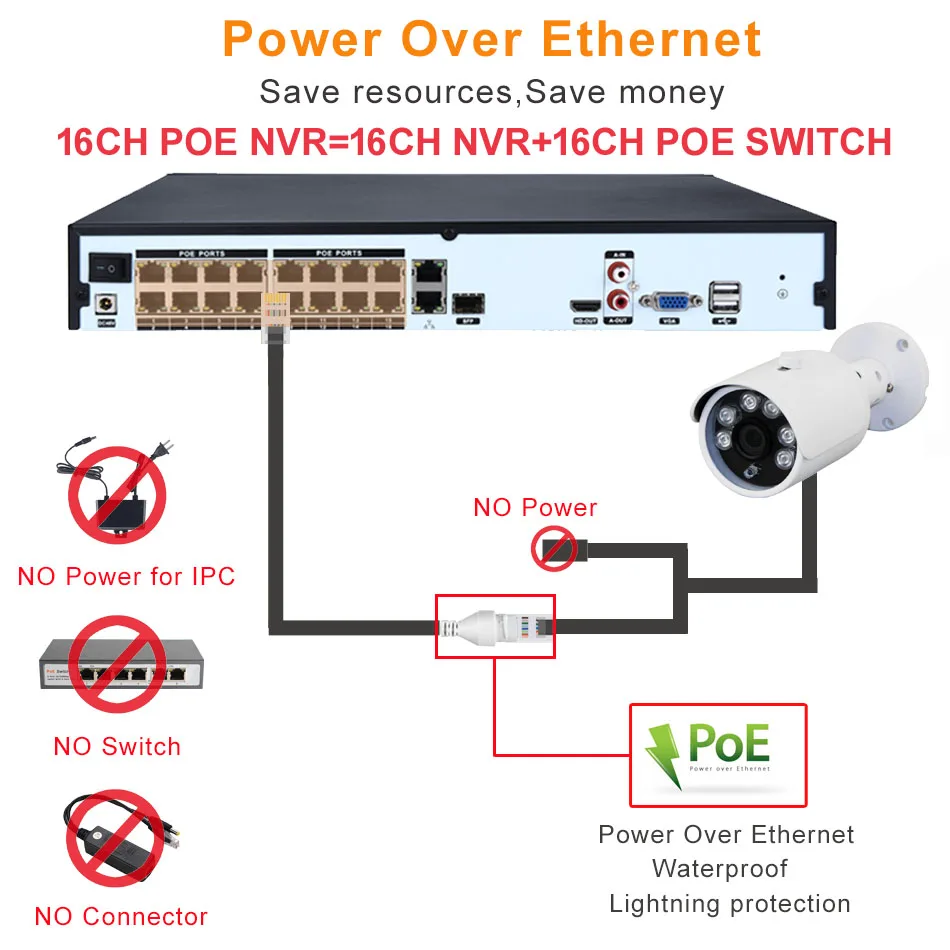 POE NVR-16 .jpg