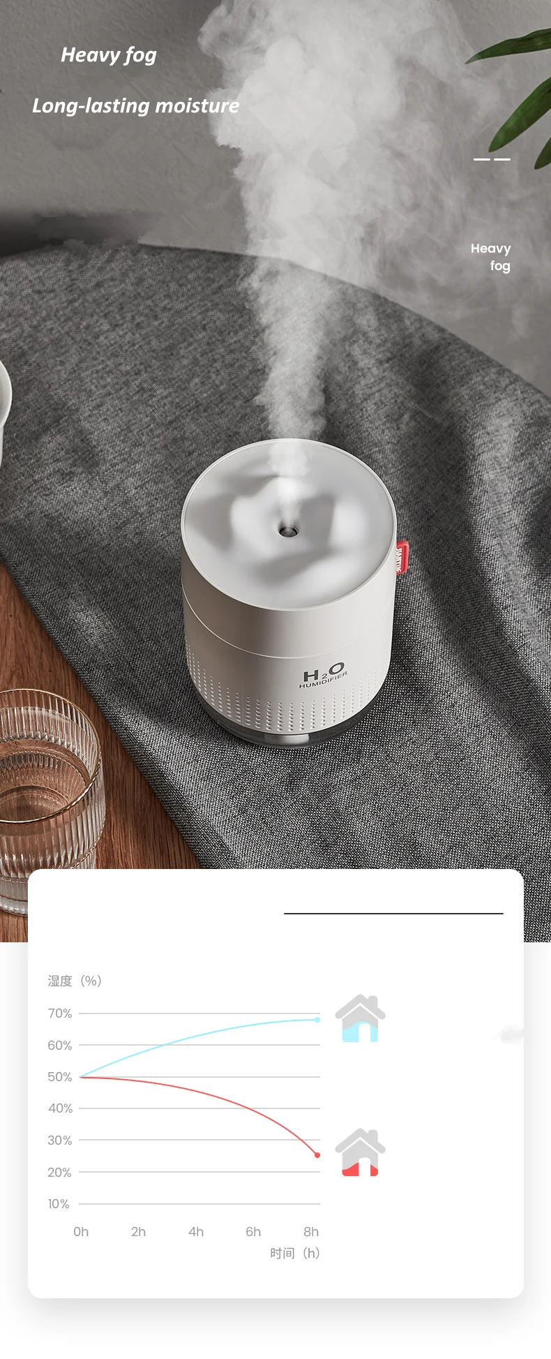 500ml Wireless Humidifier 2000mah Rechargeable Cool Mist Ultrasonic