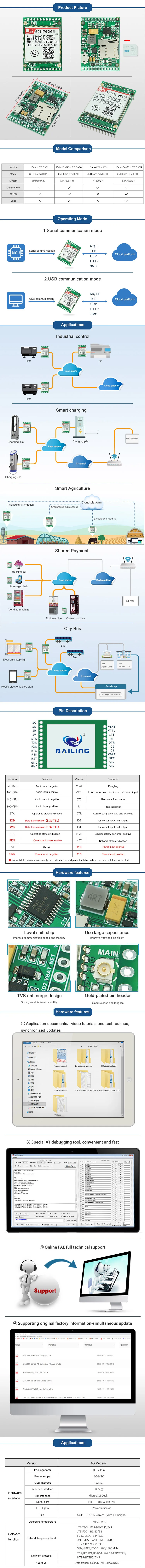 Wireless 4G Module SIM7600 With SIM Card slot