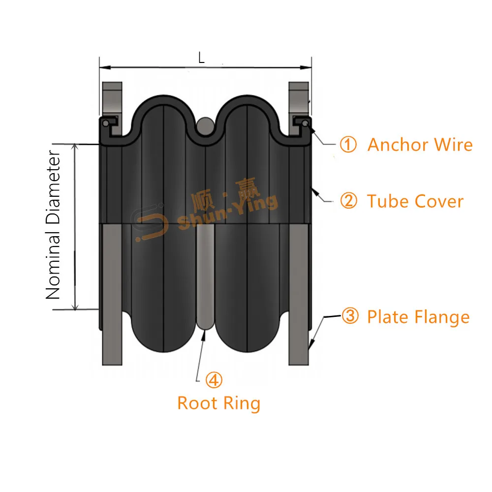 Double Ball Flanged End EPDM Rubber Expansion Joints