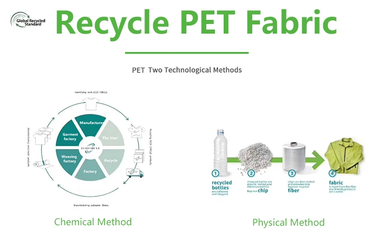RPET RECYCLE FABRIC