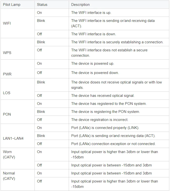 1G3F+CATV+WIFI