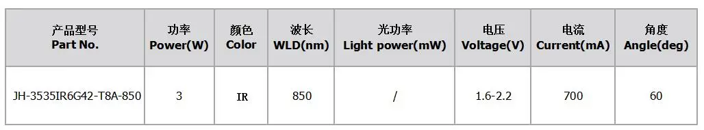 JH-3535IR6G42-T8A-850