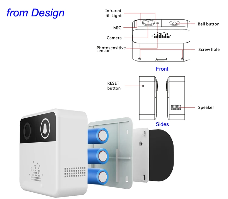 design doorbell