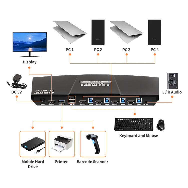 Tesmart Technology Ultra Hd 4 Port 8k Kvm Schalter 4x1 Hdcp2.3 Hdr Hdmi ...