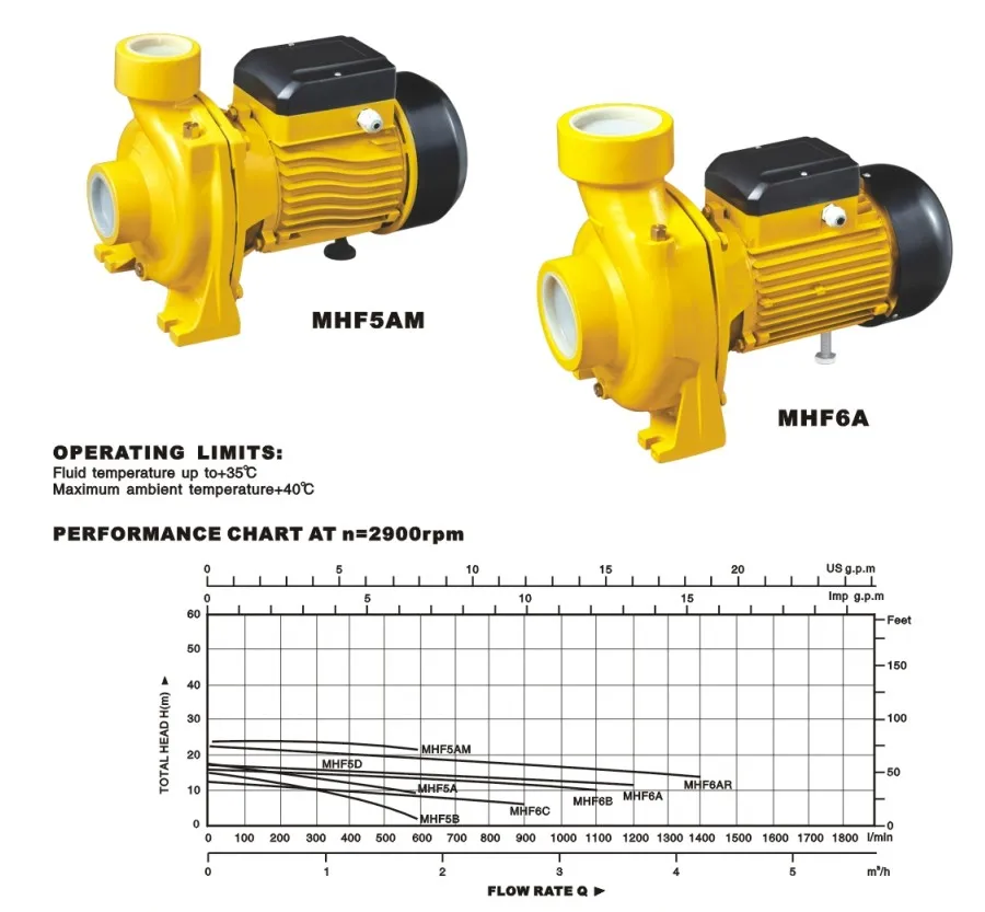 3HP Centrifugal Water Pump High Flow & Reliable Performance