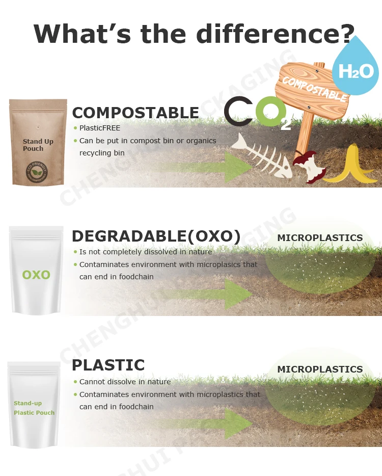 compostable-difference.jpg