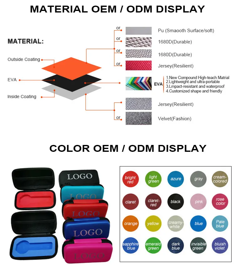 Custom box