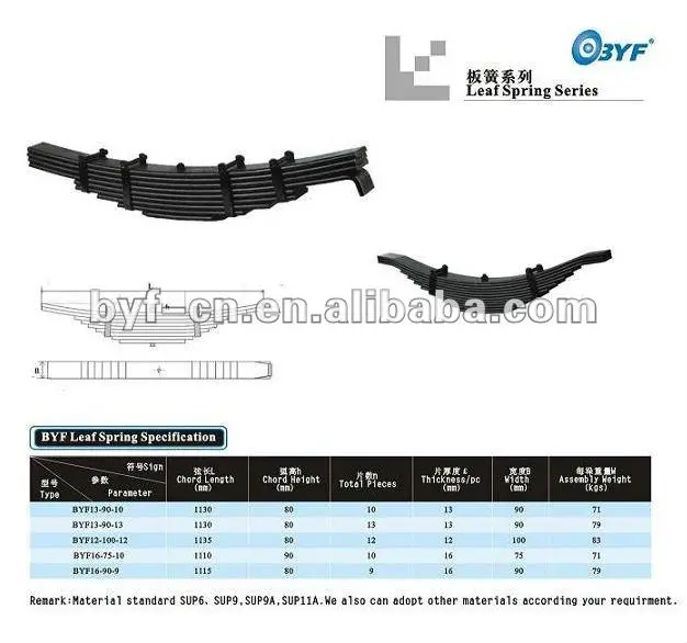 leaf spring cata.jpg