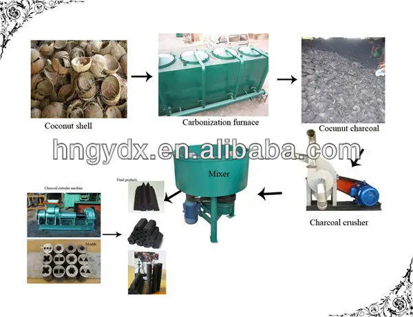 White Coal Briquette Machine/charcoal Briquette Machine For Heating ...