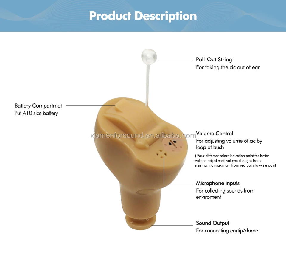 Mini Size Invisible Cic Hearing Aid For Mild To Moderate Hearing Loss