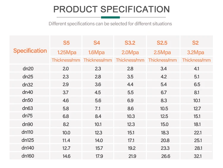 Pipe Size Chart Pn10 Water Supply Plastic Pipe Factory Price Oem Ppr