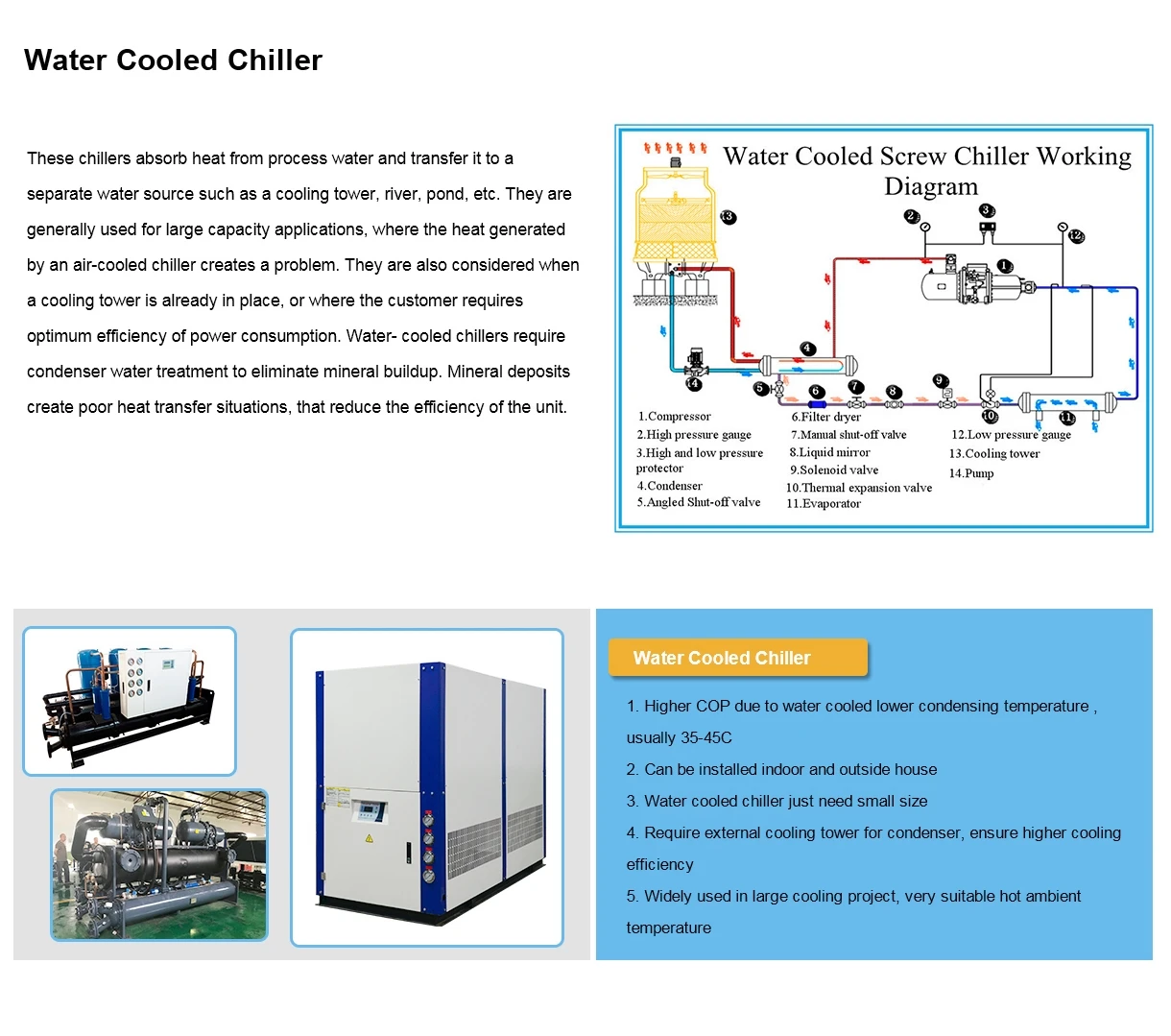 Hs Code 84186990 Water Cooling 369kw 100tr Industrial Chiller Buy