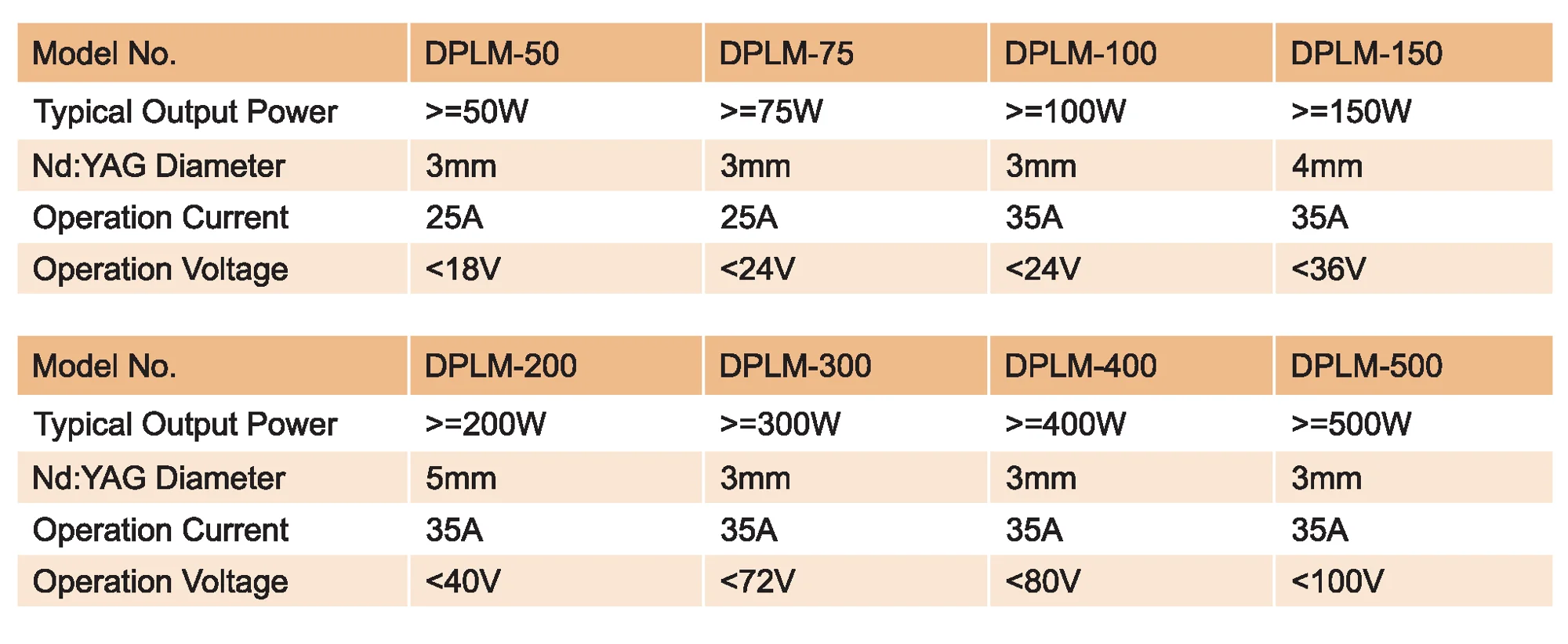 808nm Qcw Laser Diode Bar 80w Laser Module Laser Cutting Yag Rod Buy