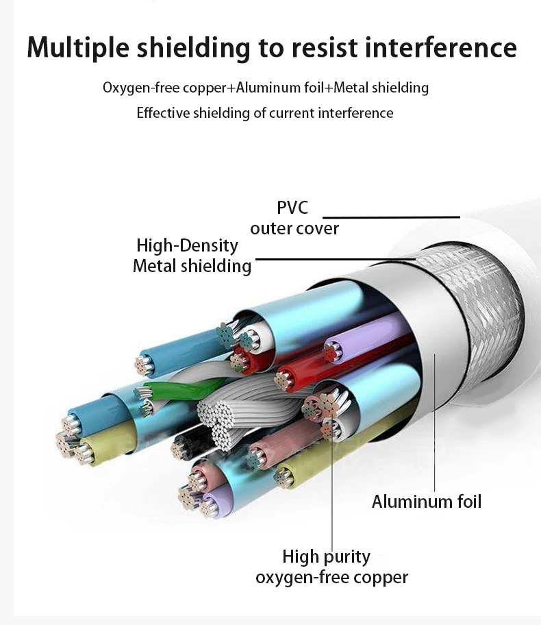 Newest High speed 1.4V 2.0V HDMI cable with Ethernet for TV PC Projector PS3/4 - ANKUX.COM