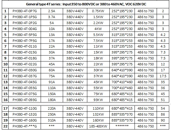 High quality 360V VFD drive 90kw 93kw 100kw 110kw MPPT inverter 175hp ac motor speed controller 2