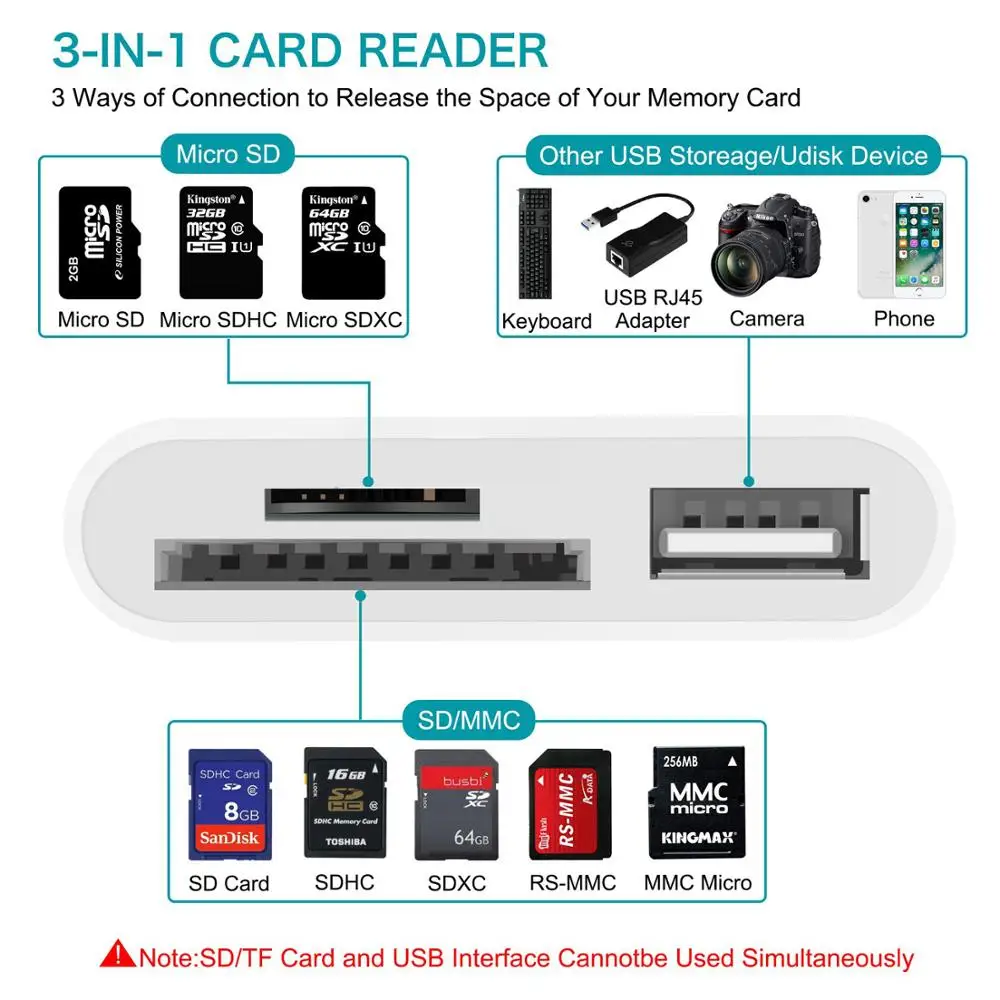 Multi Function 3 in 1 Card Reader for iPhone with Charging USB Port SD TF Card Reader Camera Connection Kit Support IOS 13 - ANKUX.COM