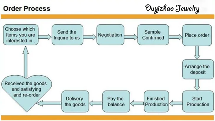order process2.jpg