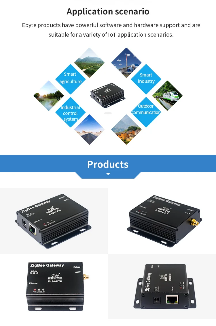 Ebyte E180dtu (zg120eth) Iot Repeater Zigbee 3.0 To Gateway