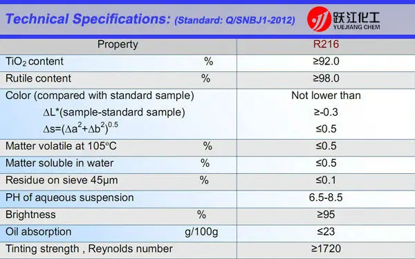 R216_specs_1