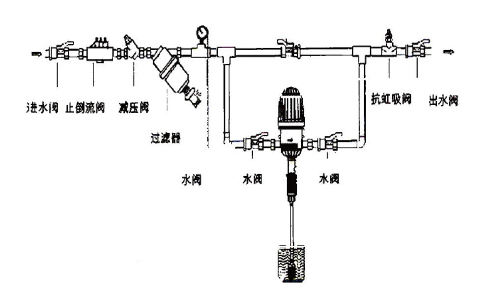 农业农场加药泵自动水驱动比例化学加药泵
