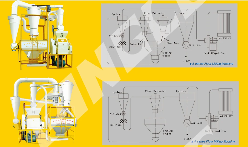 915t Home Use Roller Flour Mill Machines Buy Flour Mill Machines